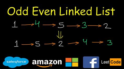 Odd Even Linked List .